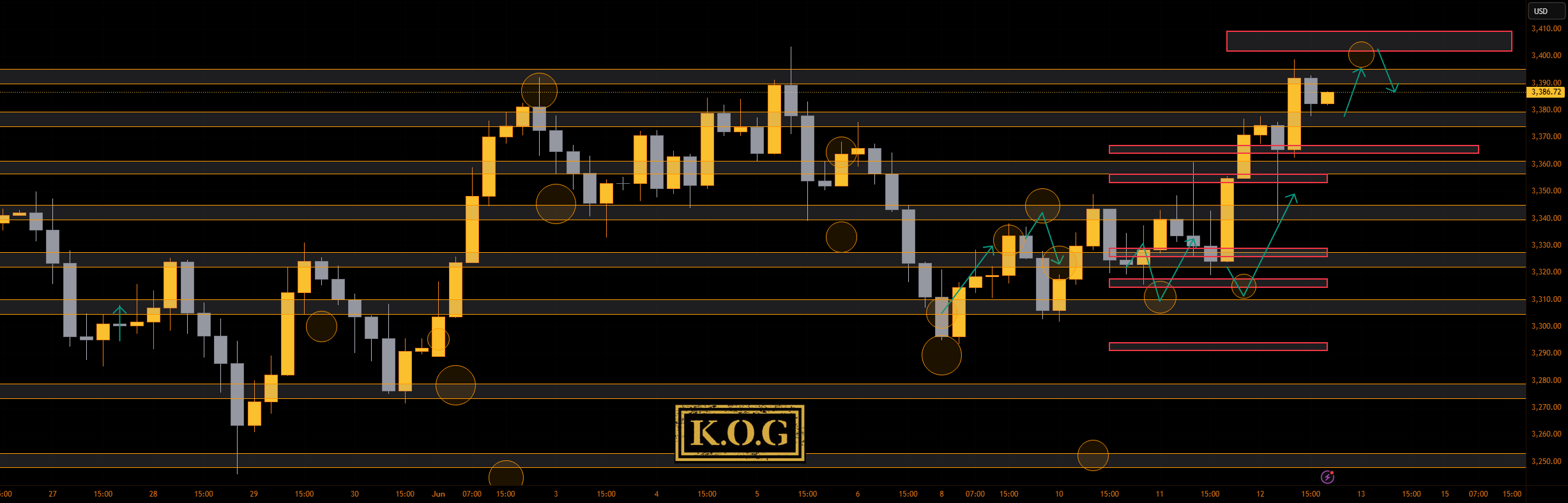 گزارش KOG - بروزرسانی