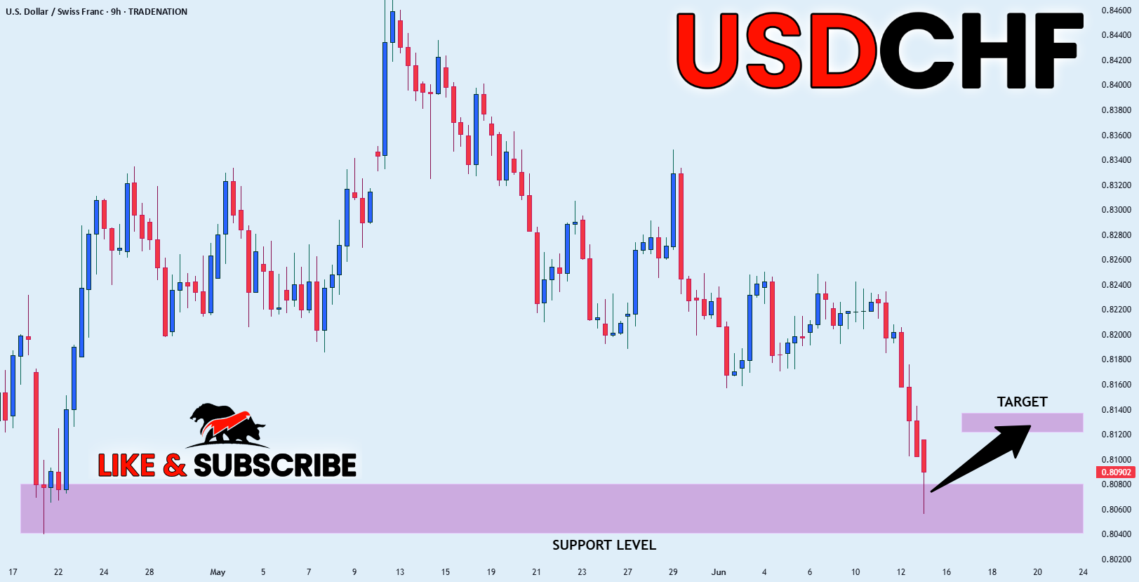 خرید خطرناک USD_CHF|