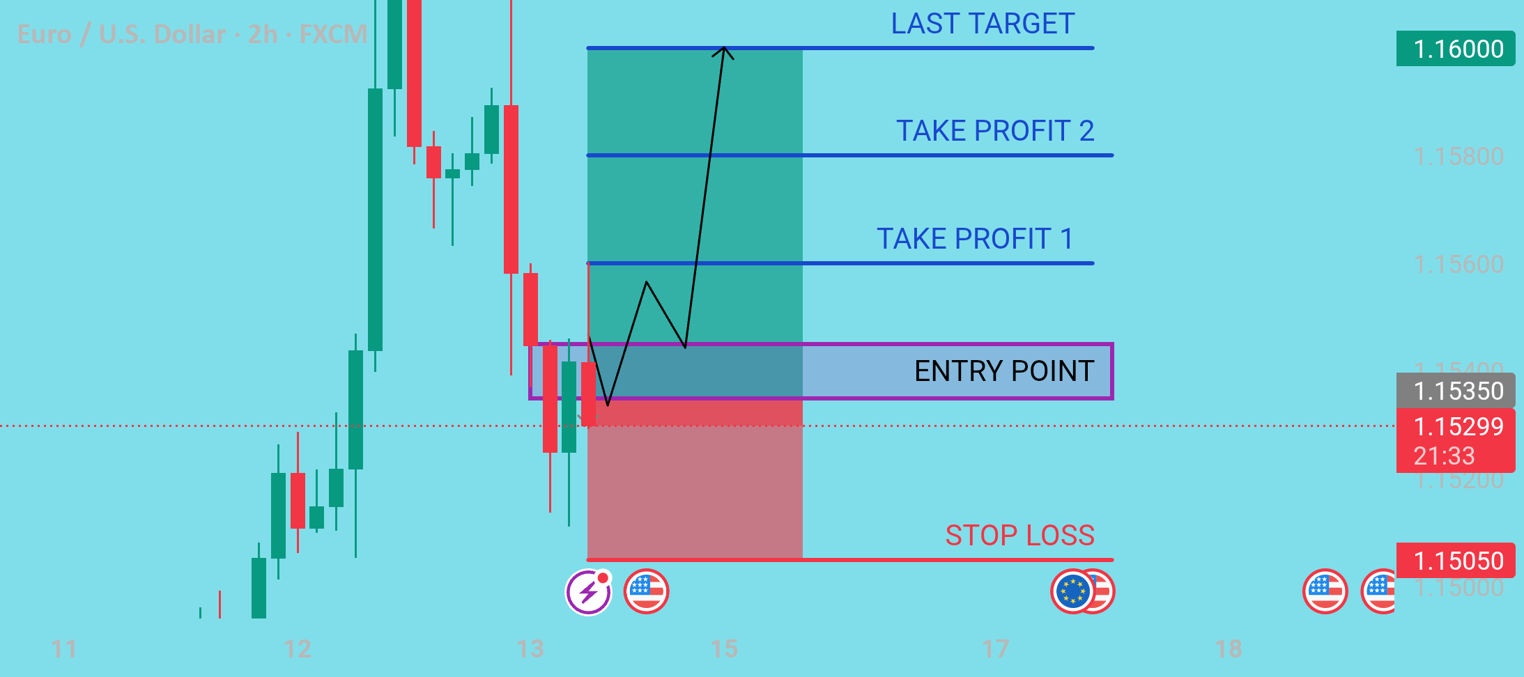 سیگنال EURUSD را چک کنید. به کاپیتان گوش کنید.