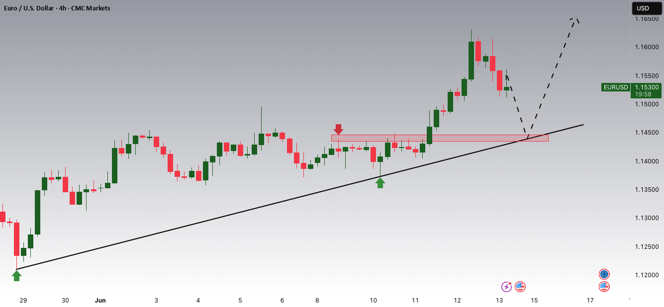 پتانسیل افزایشی EURUSD
