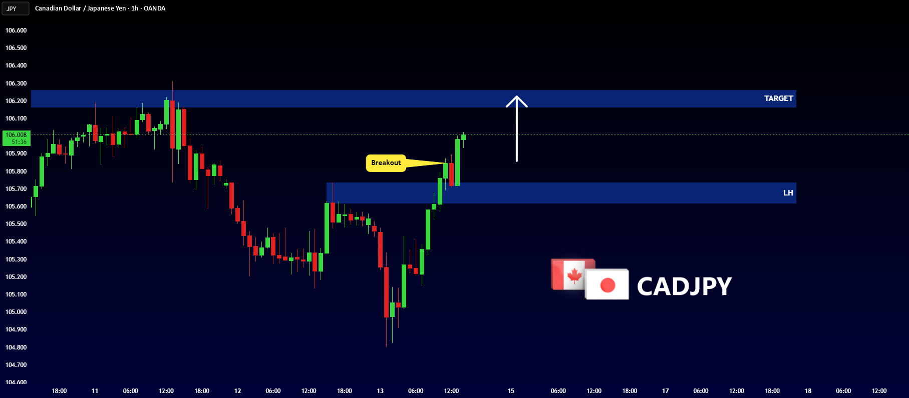 CADJPY - شکست جدید!