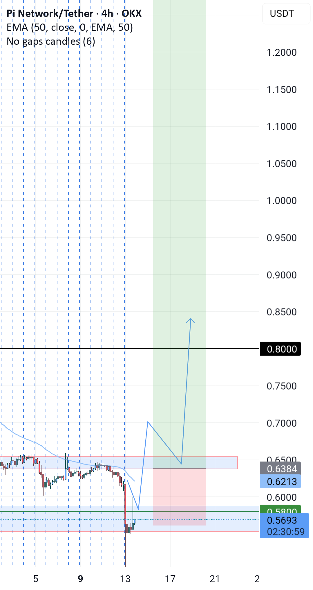 Piusdt