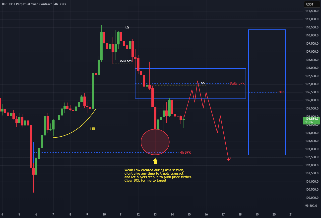قبل از رسیدن به بیشترین ارزش تاریخی (ATH)، موقعیت کوتاه بیت کوین (BTC)