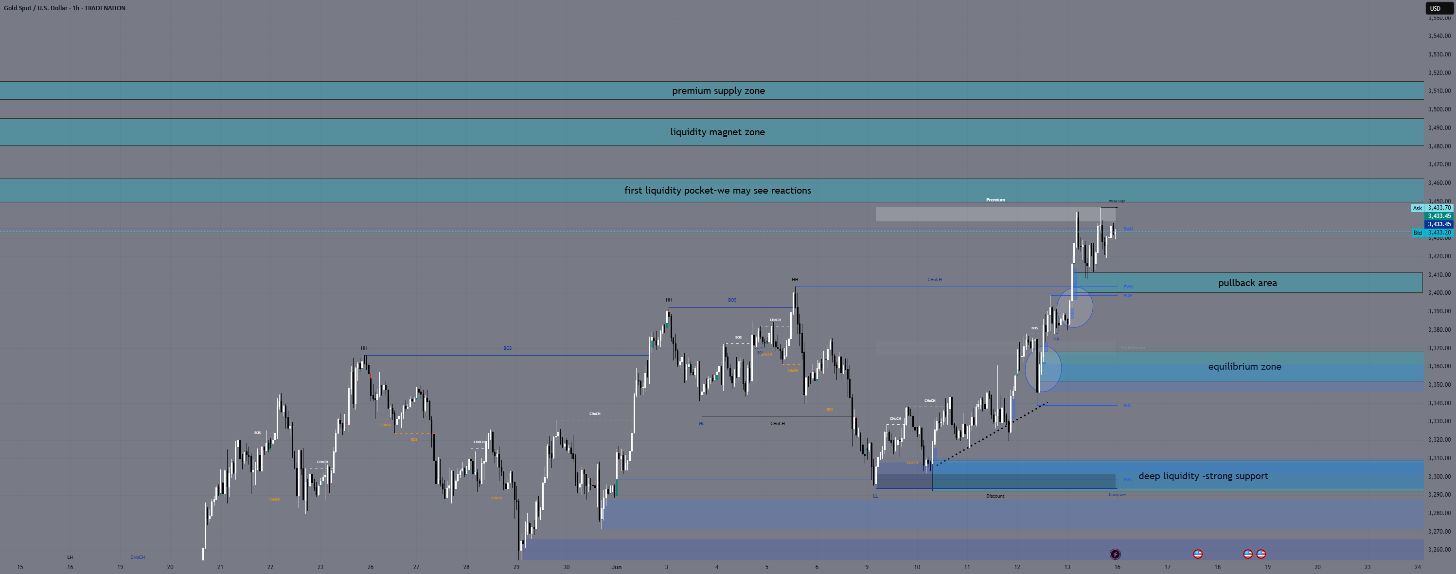 برنامه نبرد XAUUSD - ۱۶ ژوئن ۲۰۲۵