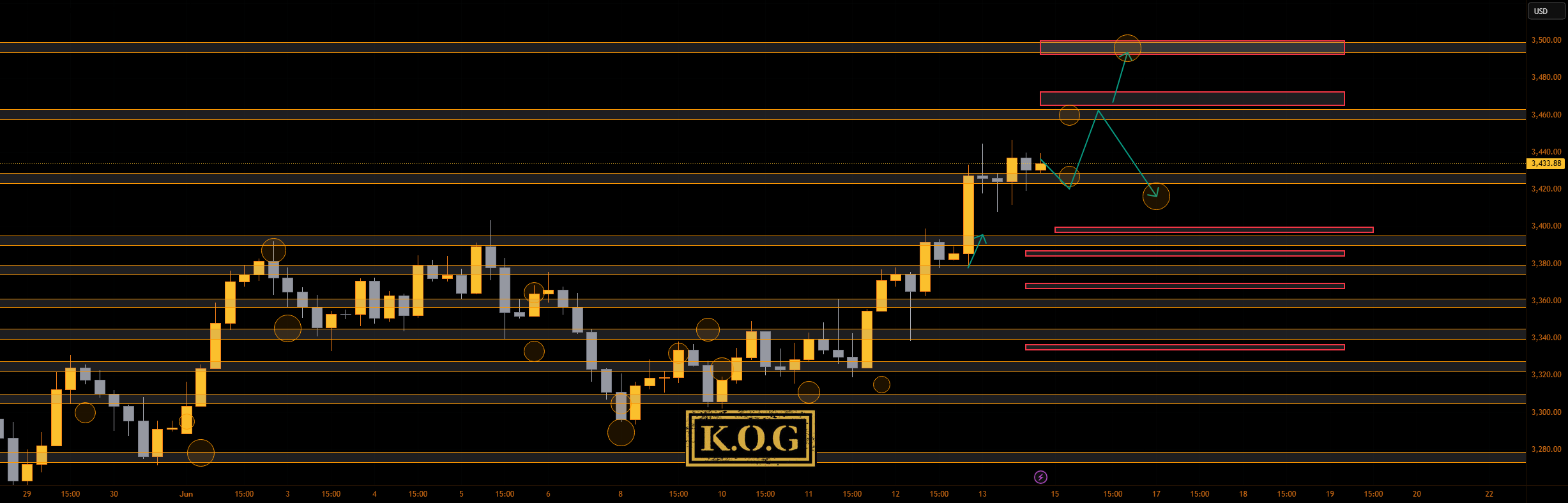 گزارش KOG