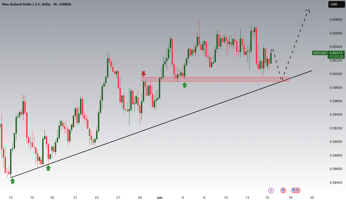 پتانسیل صعودی NZDUSD