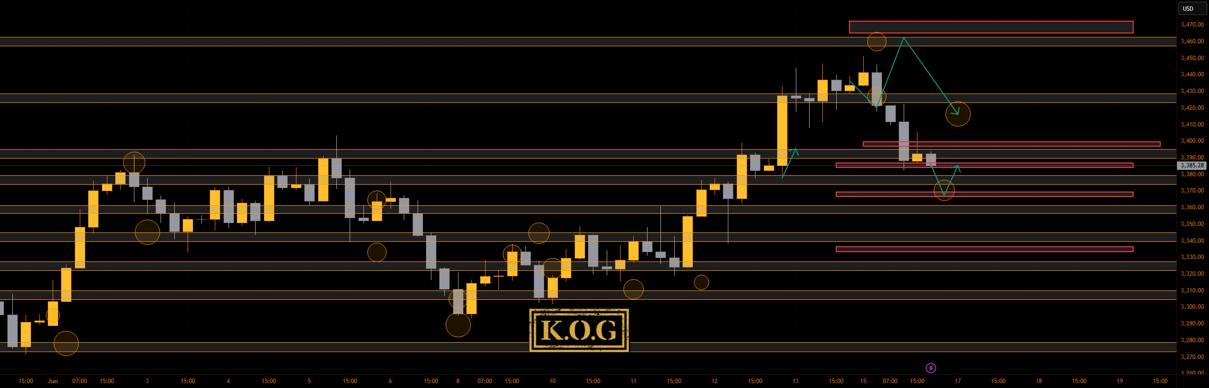 گزارش KOG - به‌روزرسانی