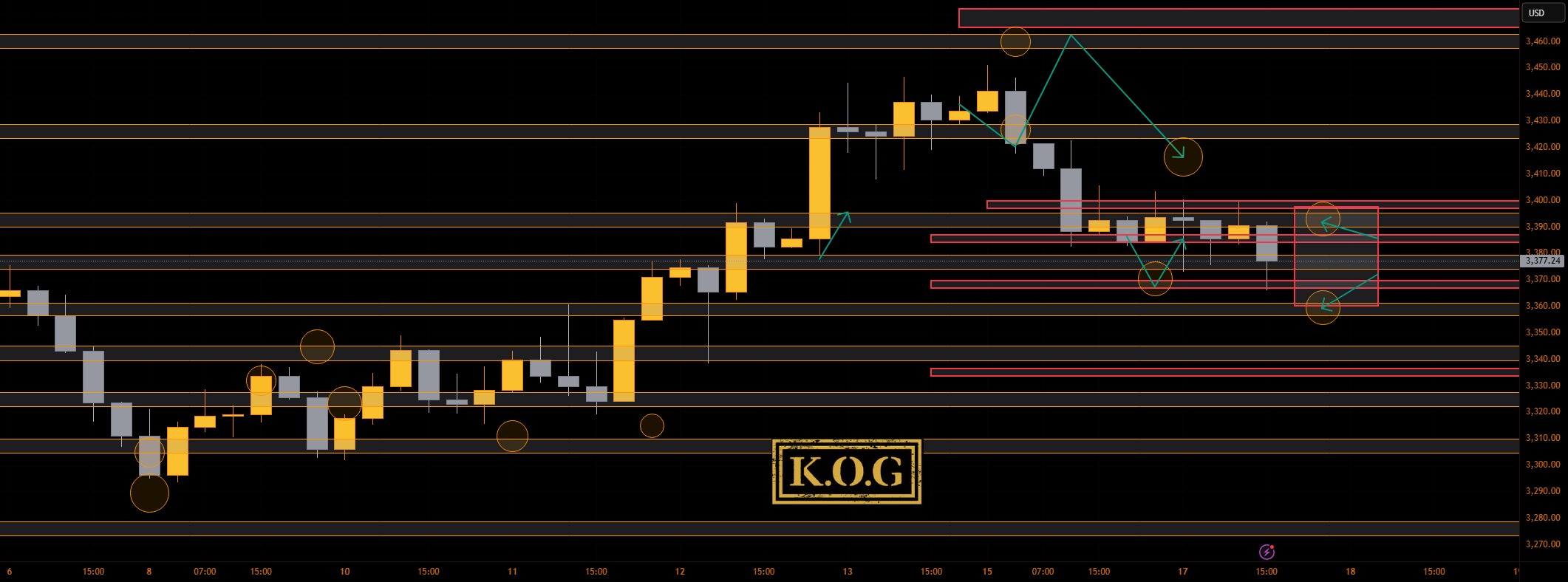 گزارش KOG - به‌روزرسانی