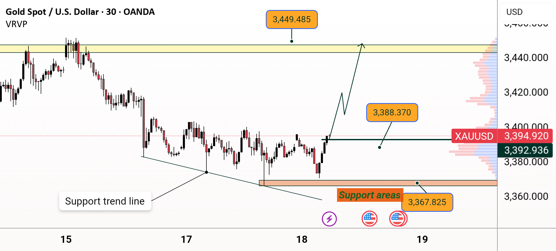 برگردان:
معکوس مثبت XAU/USD به سمت 3,449