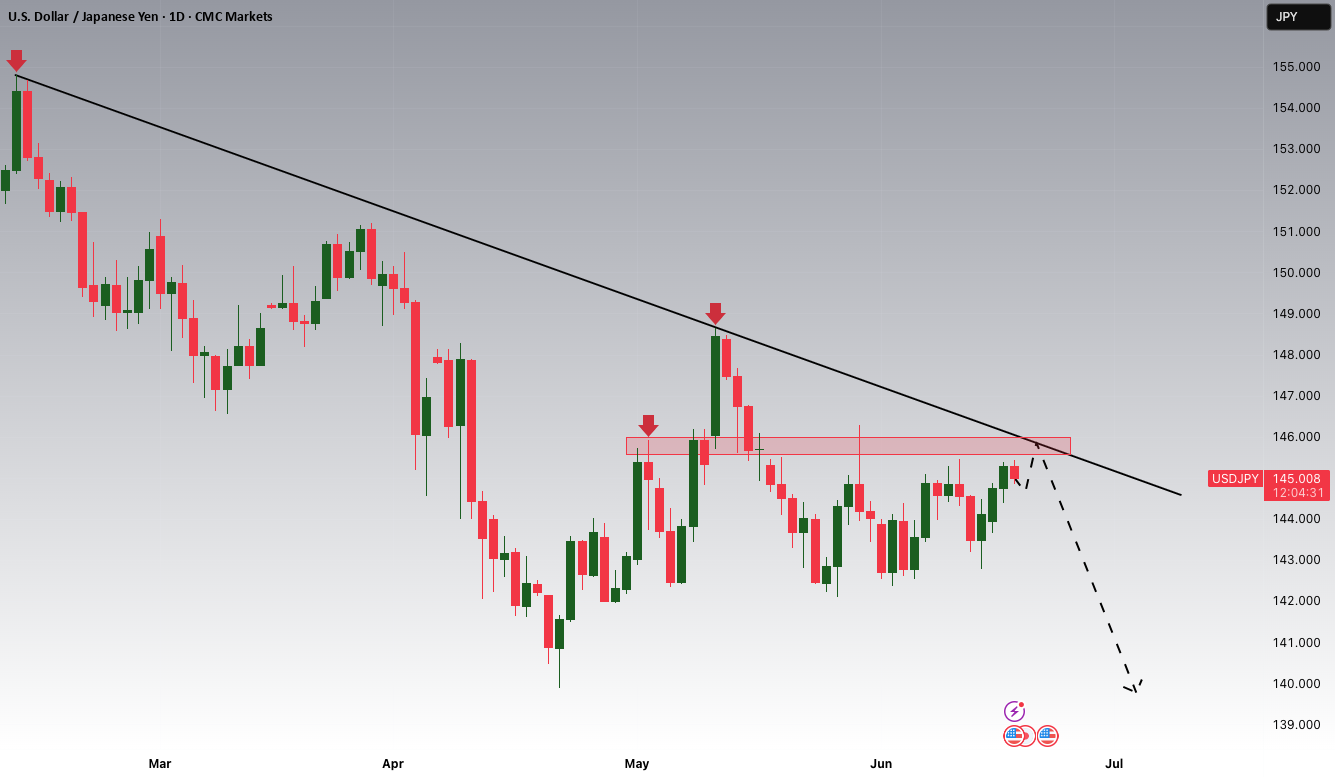 پتانسیل کاهش‌های USDJPY