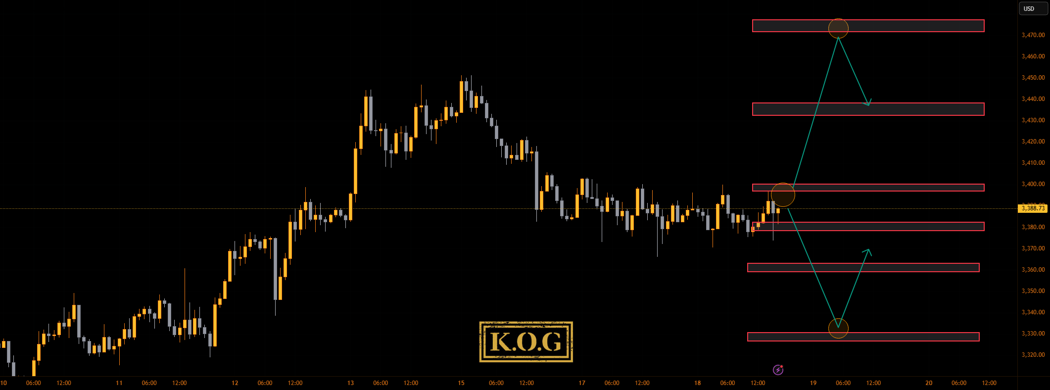 گزارش KOG - FOMC