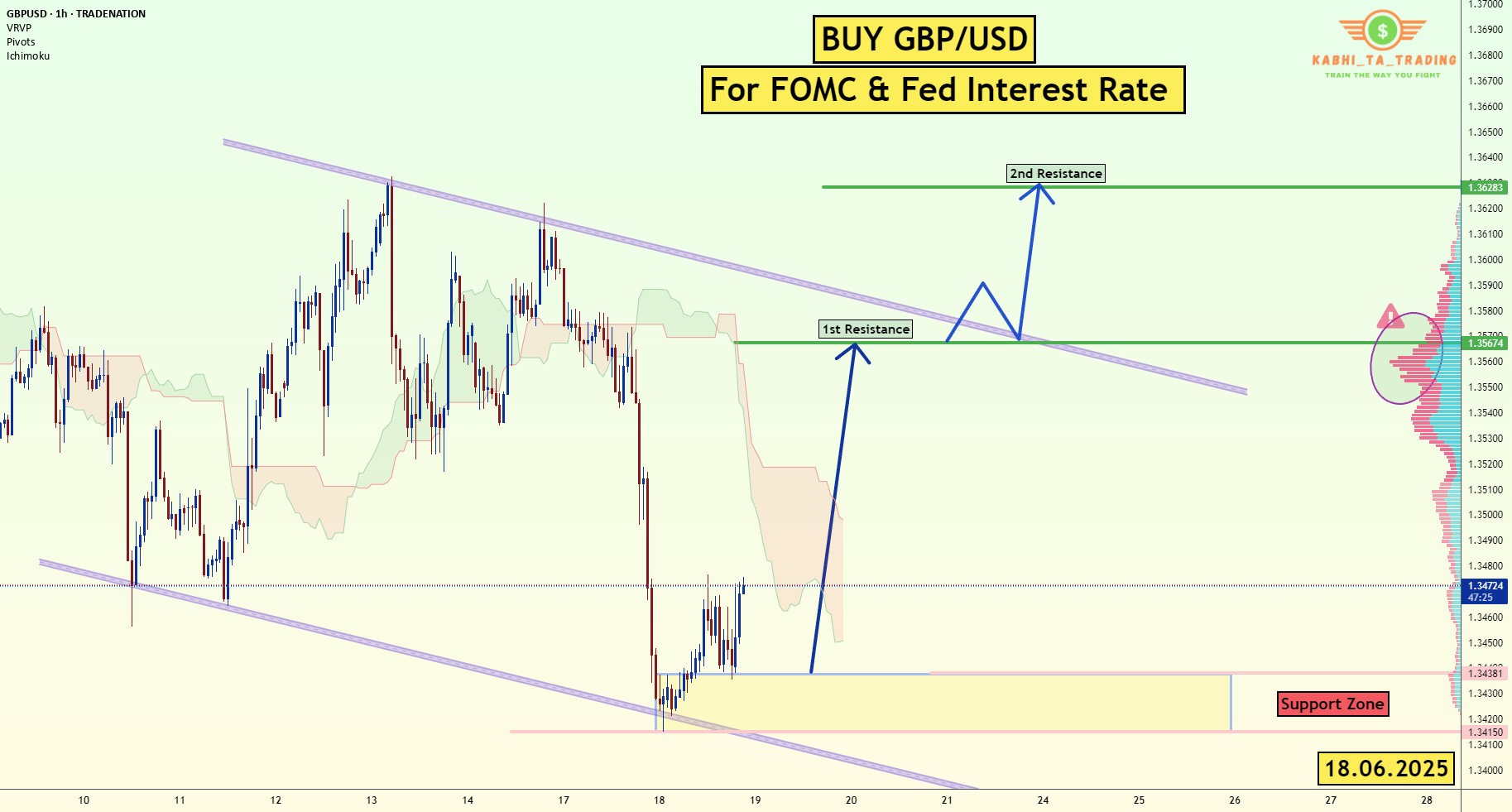 GBP/USD - برای جلسه FOMC و نرخ بهره‌وری فدرال