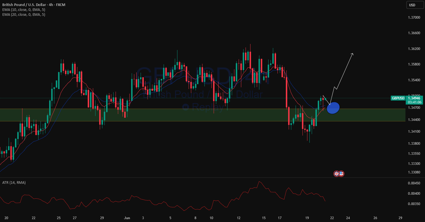 تحلیل امروز AUDUSD و GBPUSD
