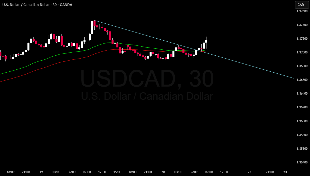 خرید USD/CAD