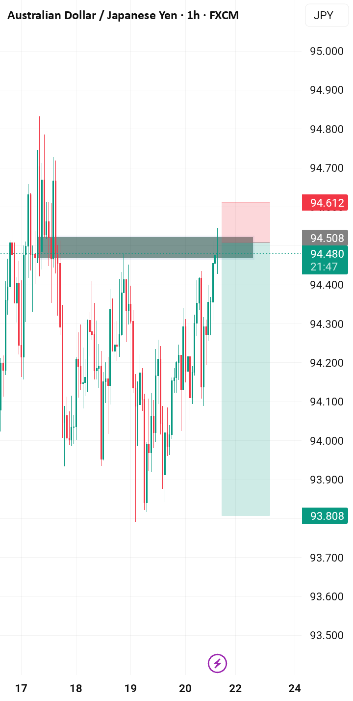 معامله فروش AUDJPY