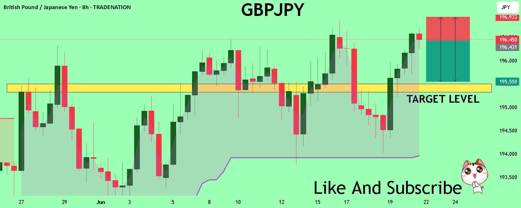 فروش بزرگ GBPJPY!