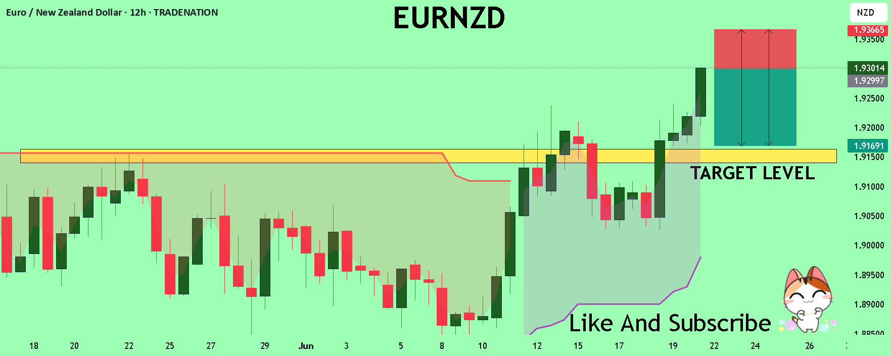 خریداران EURNZD در حال وحشتناک هستند! فروش کنید!