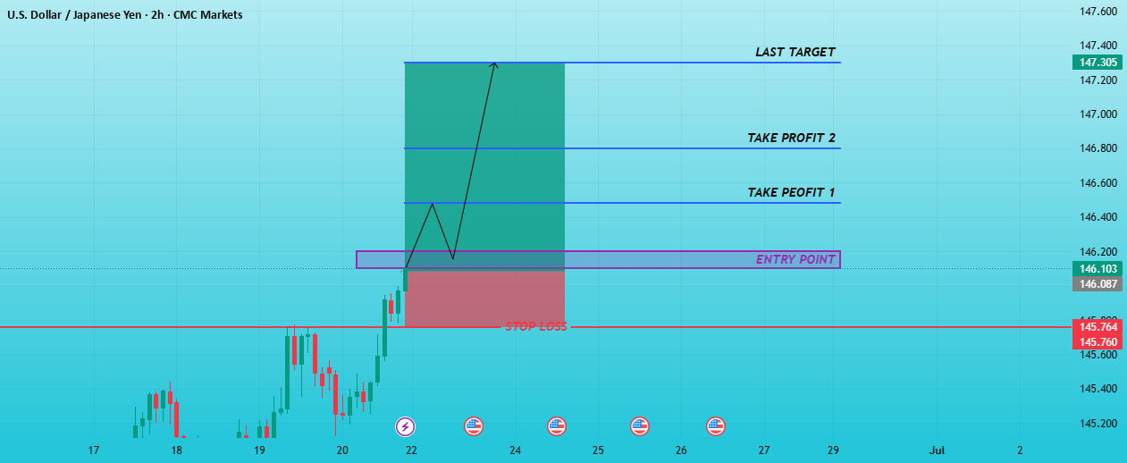 هفته آینده سیگنال USDJPY را چک کنید. به کاپیتان گوش کنید.