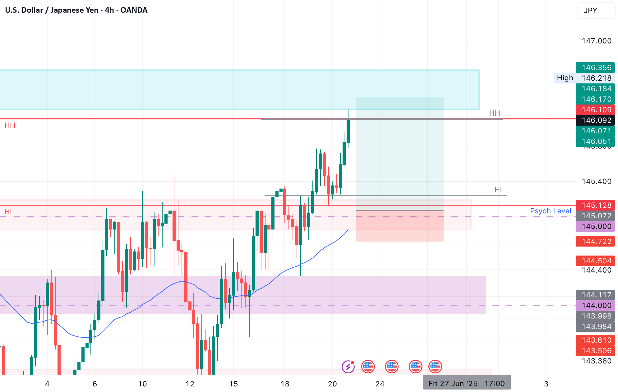 خرید USDJPY