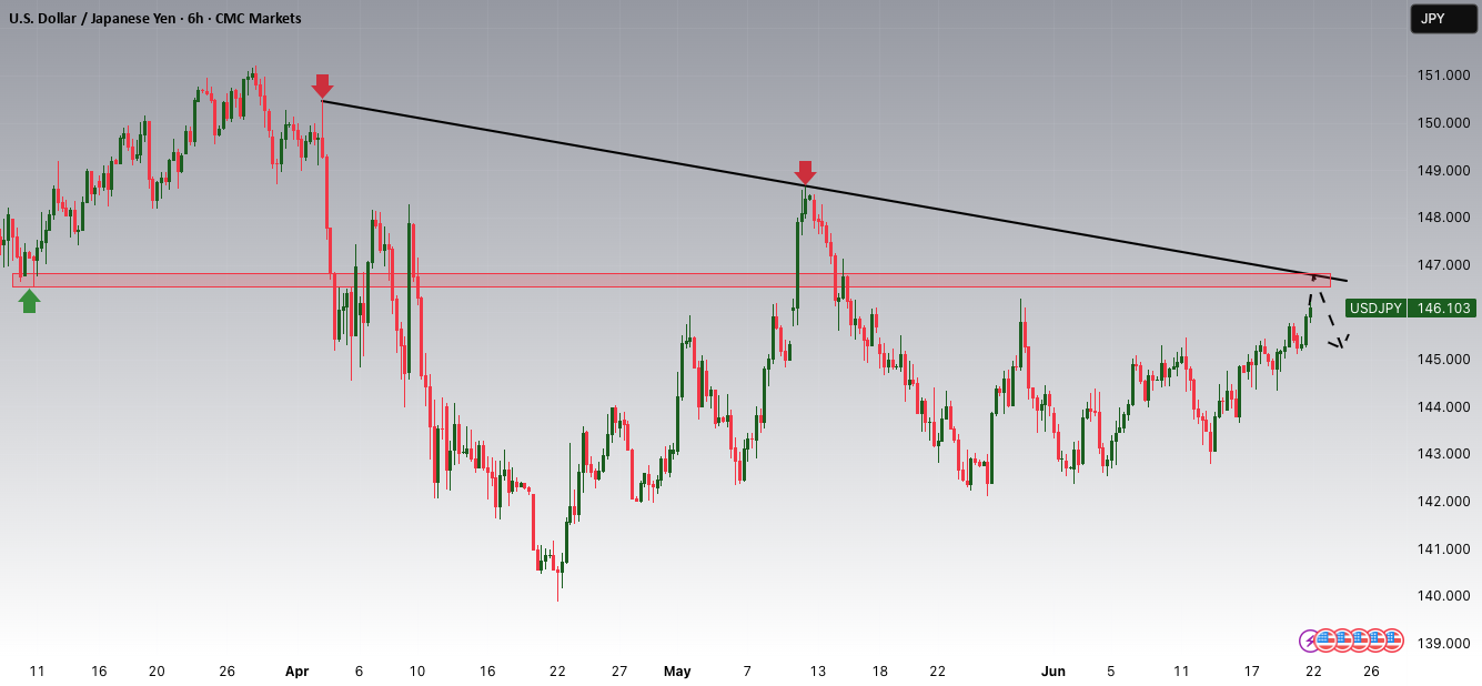 پتانسیل کاهش‌های USDJPY