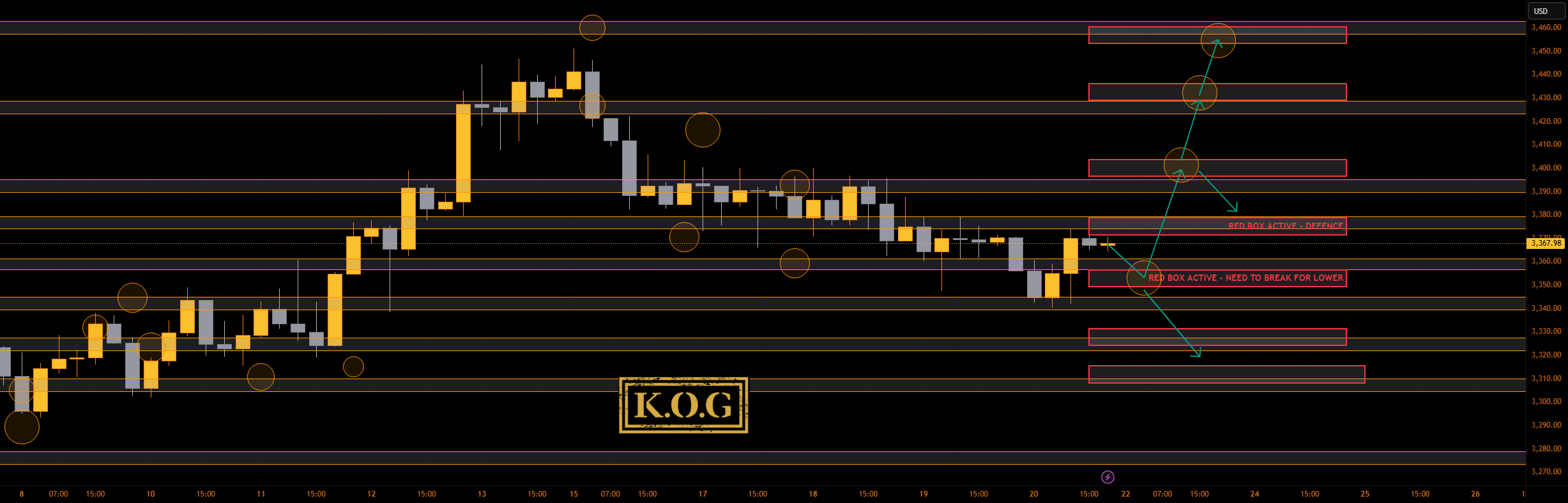 گزارش KOG