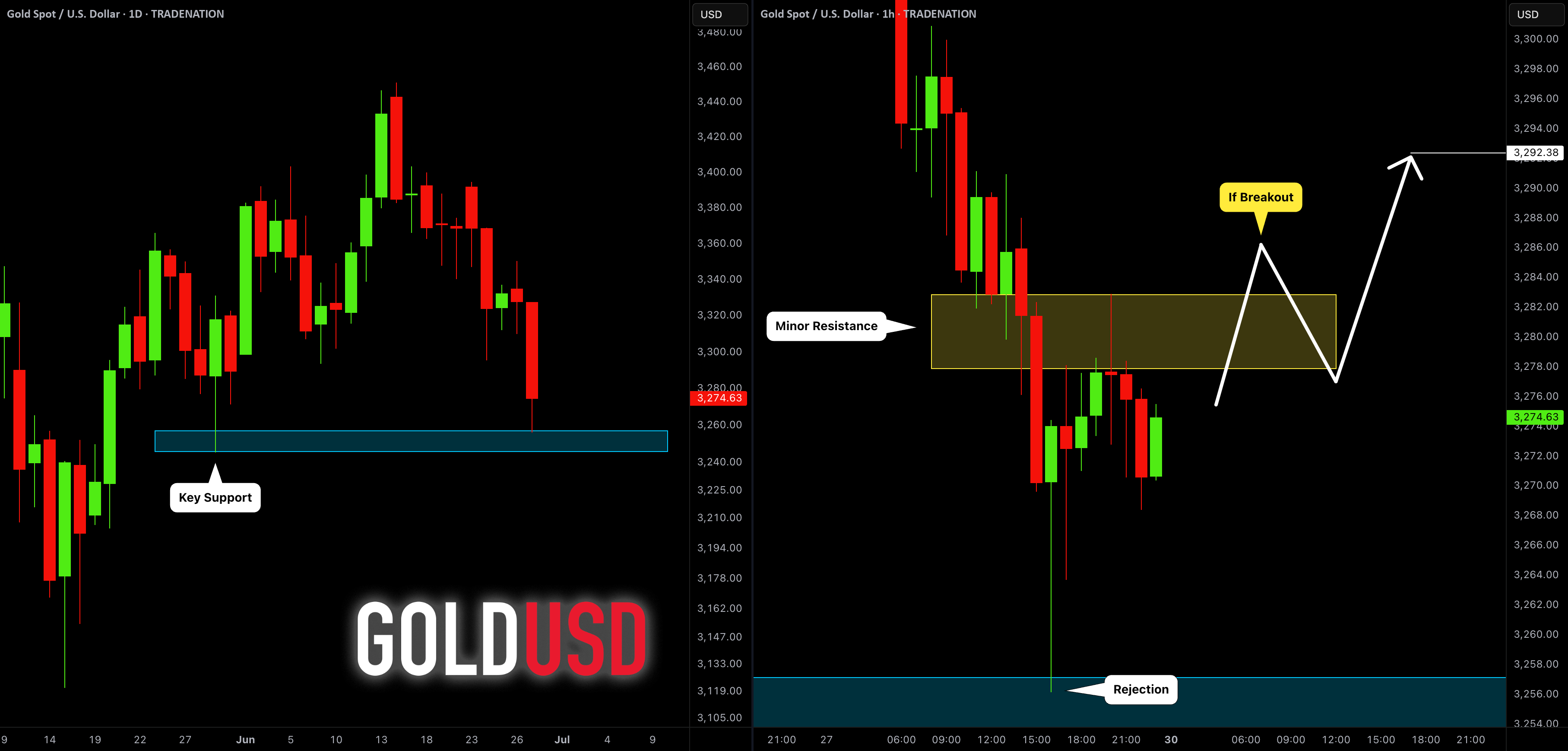 طلا (XAUUSD): برنامه معاملاتی شما برای دوشنبه