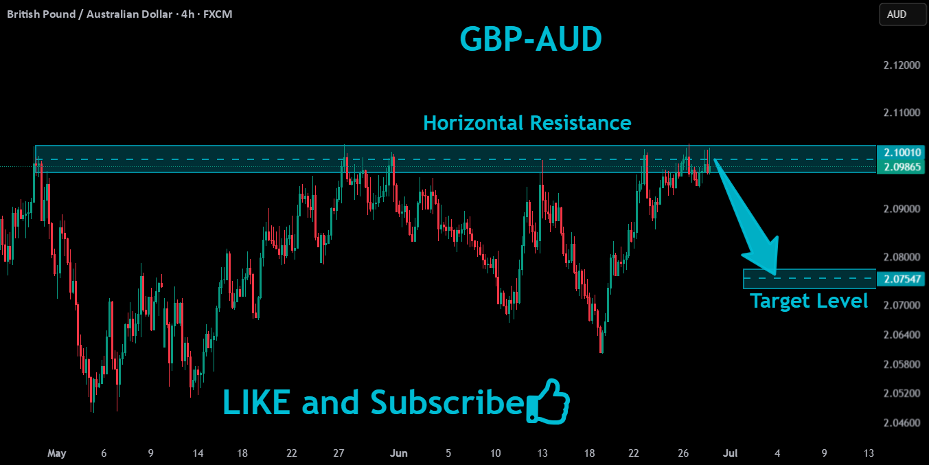 فروش از مقاومت GBPAUD!