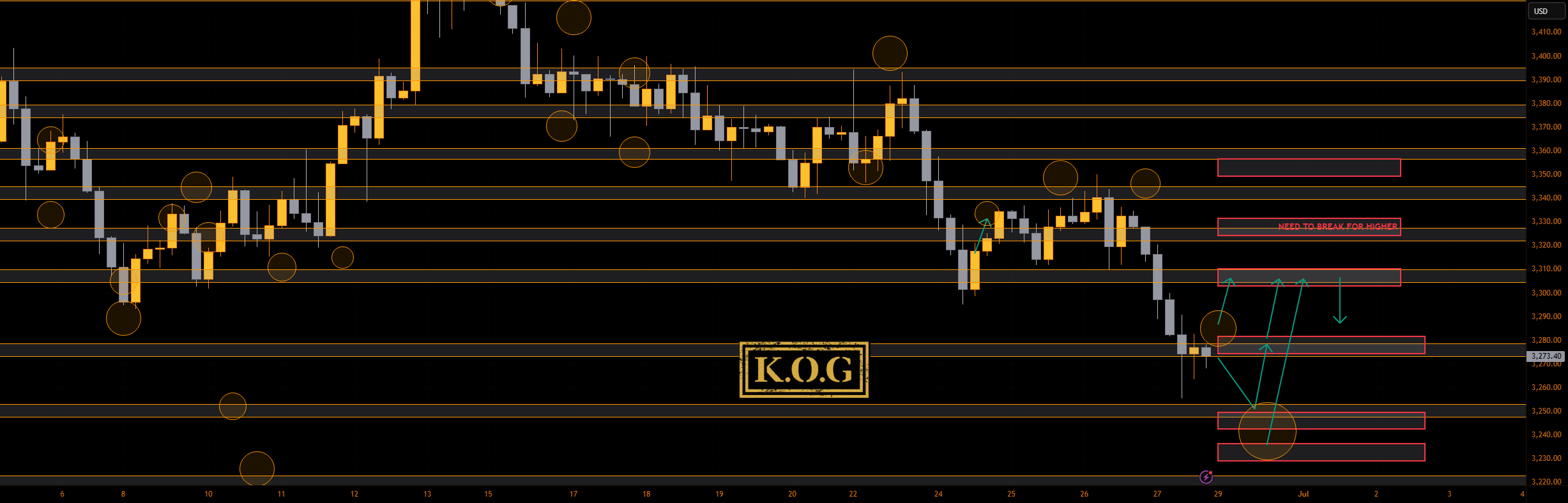 گزارش KOG
