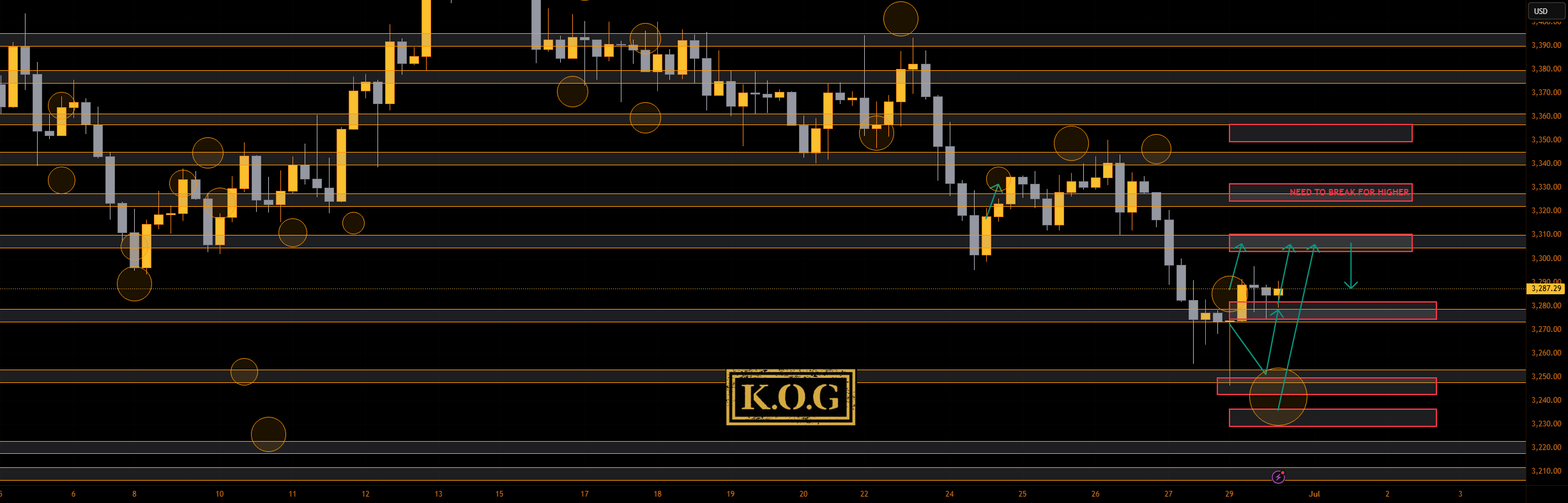 گزارش KOG - به‌روزرسانی