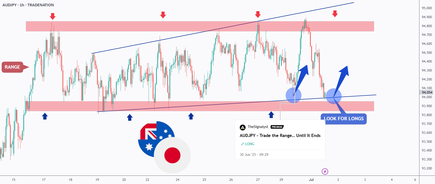 AUDJPY - بیایید دوباره انجامش بدیم!