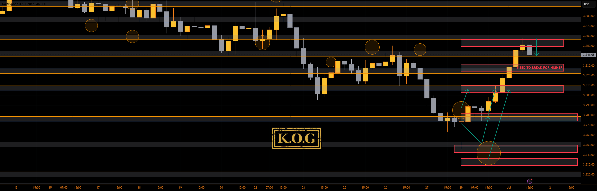 گزارش KOG - به‌روزرسانی