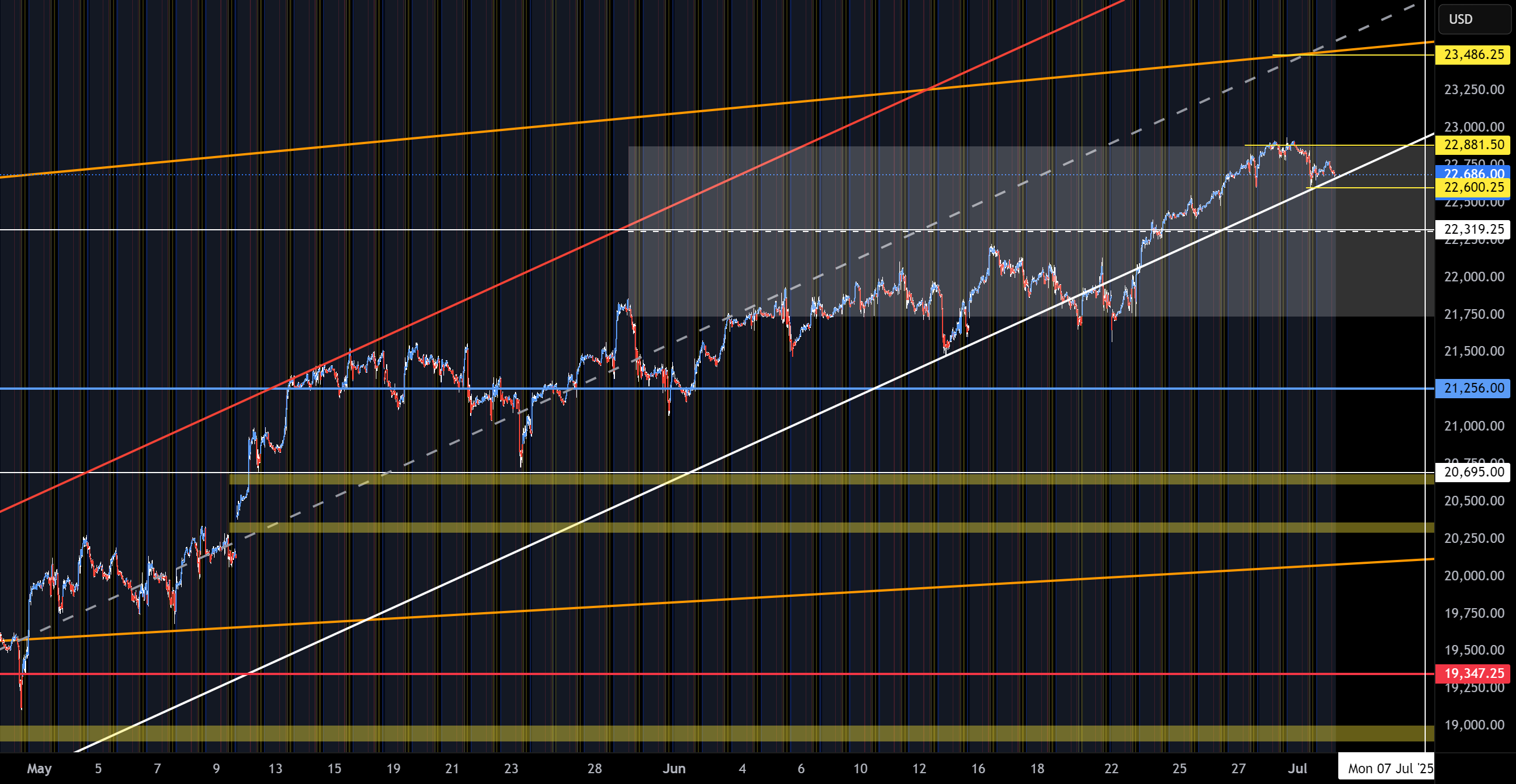 محدوده NQ (25-02-07)