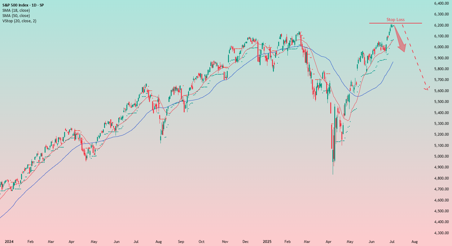 نگرش منفی نسبت به شاخص S&P 500: زمان آماده شدن است 📉 #بازار_مالی #تحلیل_تکنیکال
