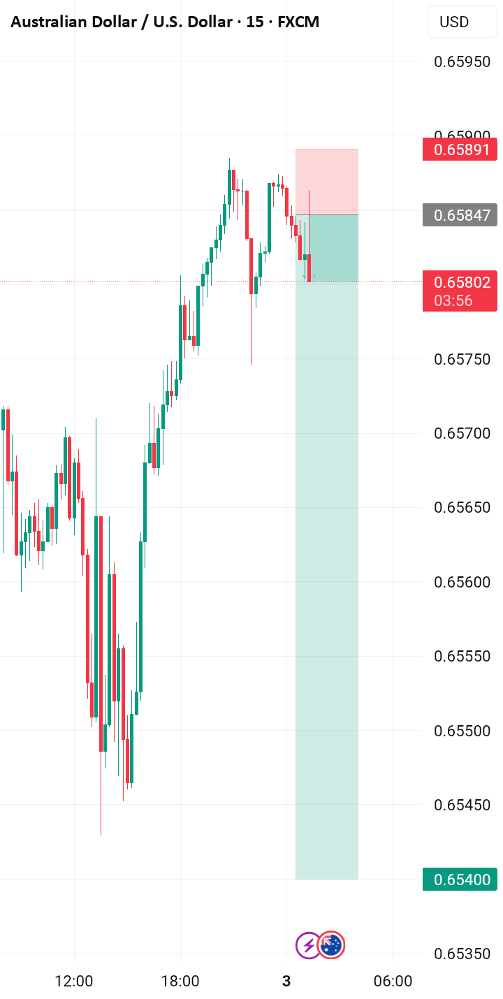معامله فروش AUDUSD