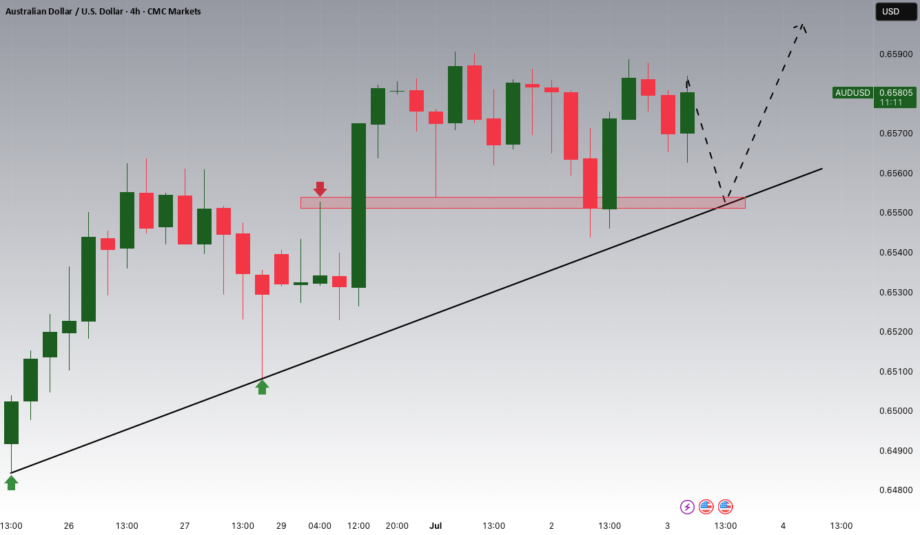 پتانسیل افزایشی AUDUSD