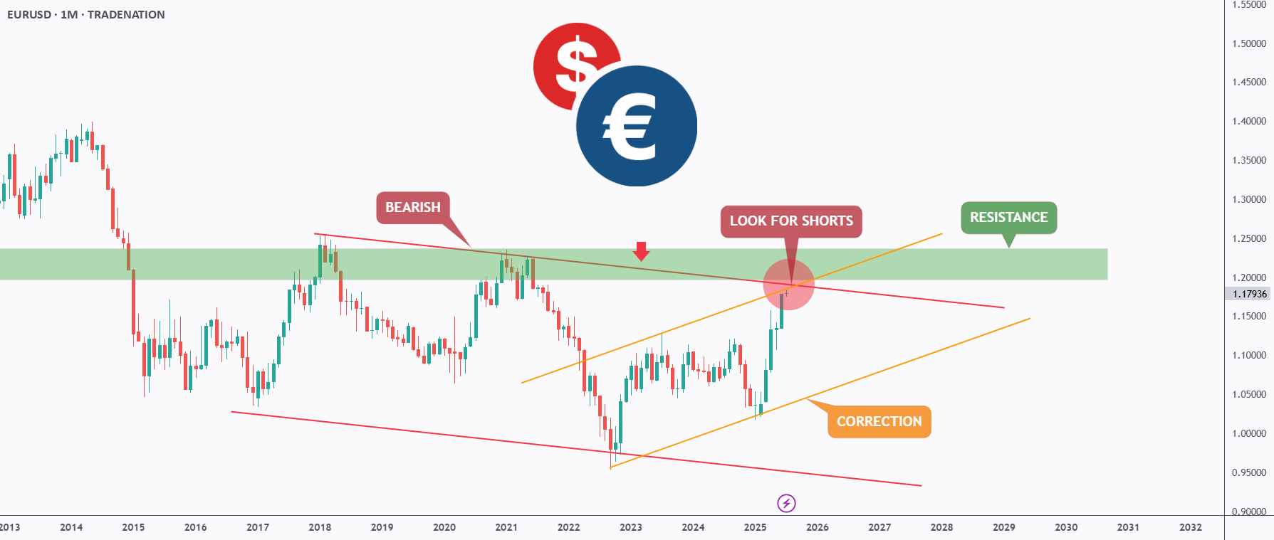 آیا اتفاقی در حال رخ دادن است که باعث تغییر جهت اصلی در EURUSD شود؟