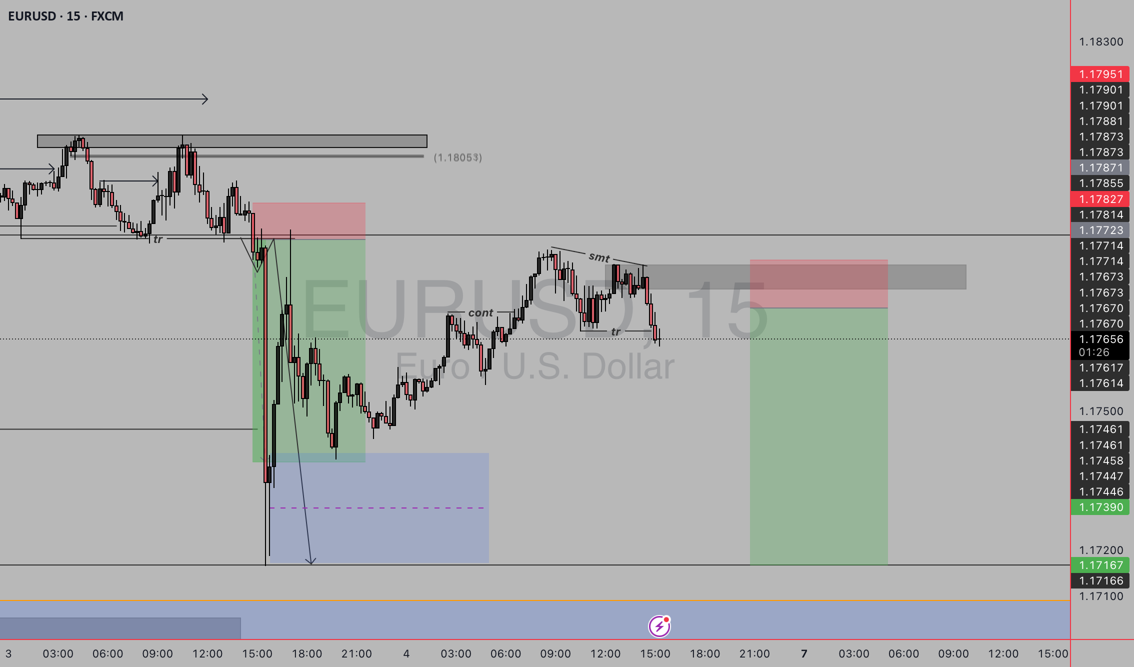 راه‌اندازی فروش eurusd