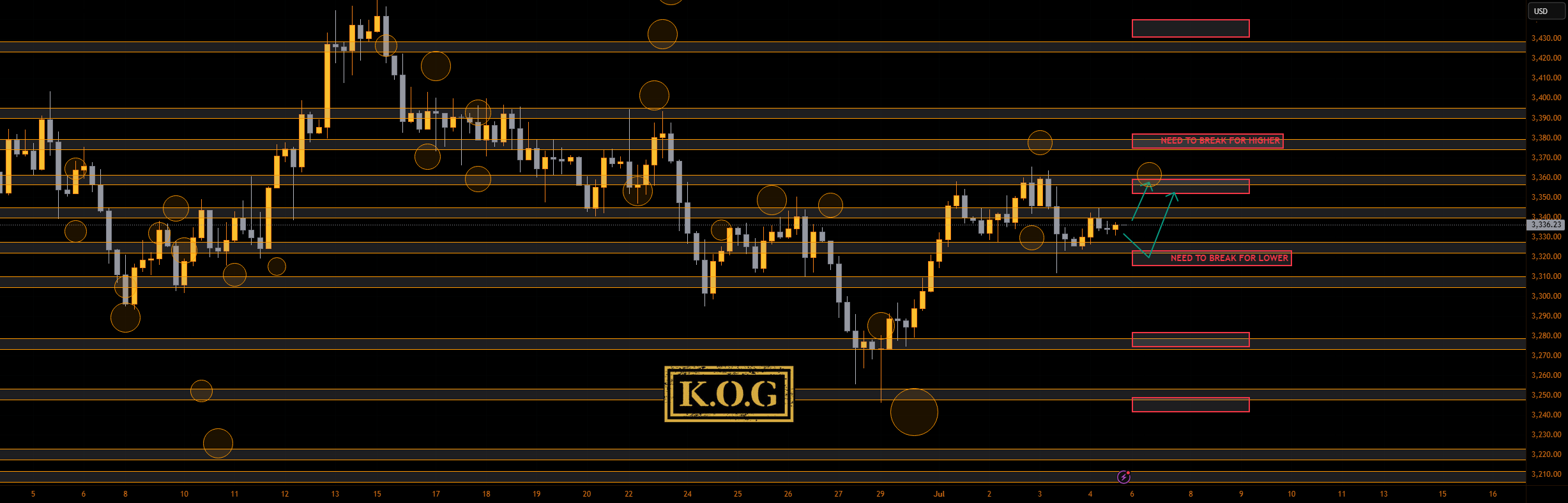 گزارش KOG