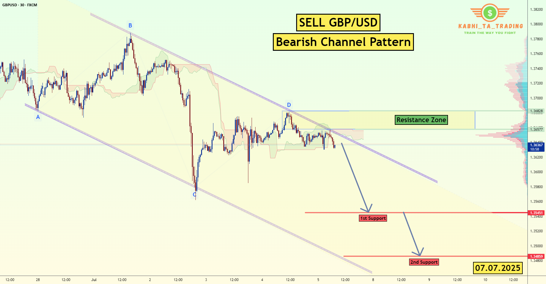 GBP/USD - کانال نزولی (07.07.2025)