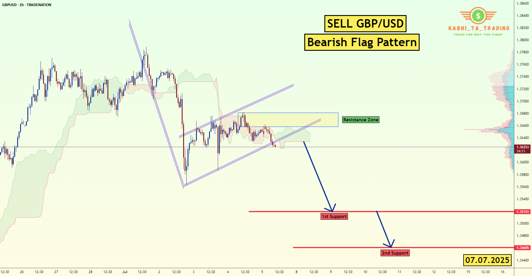 GBP/USD - H1 - پرچم نزولی (07.07.2025)