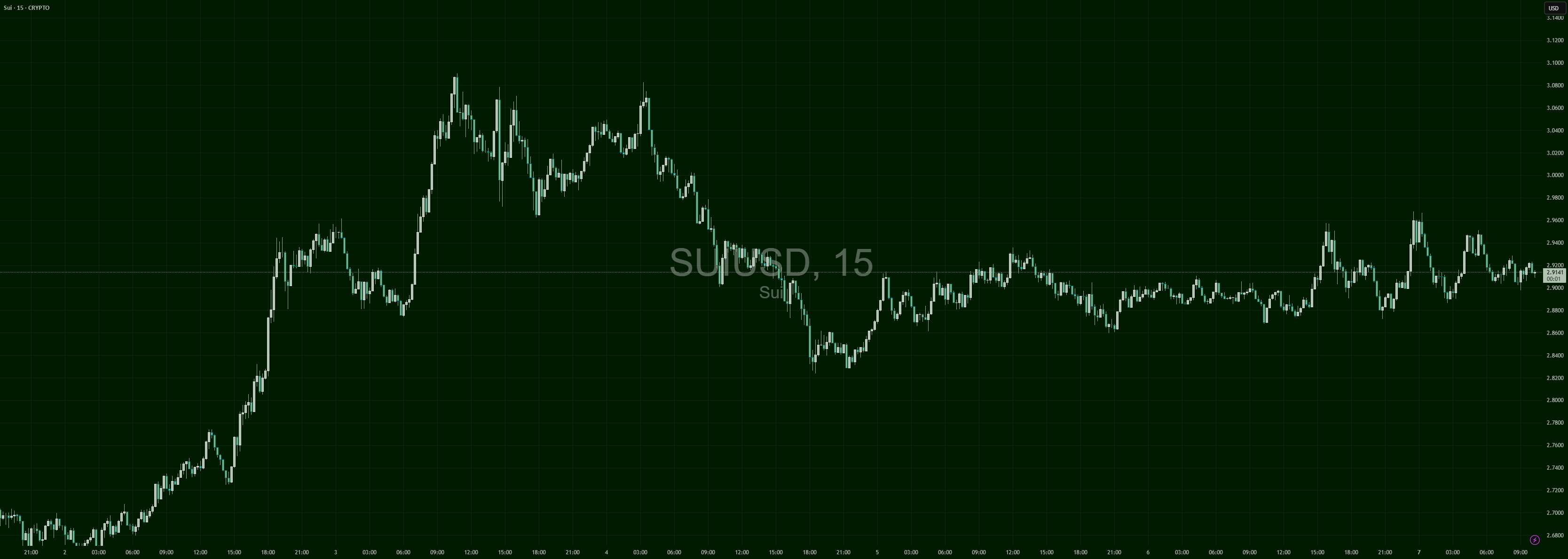 SUIUSD - پس از هرج و مرج، در حال پیچیدن