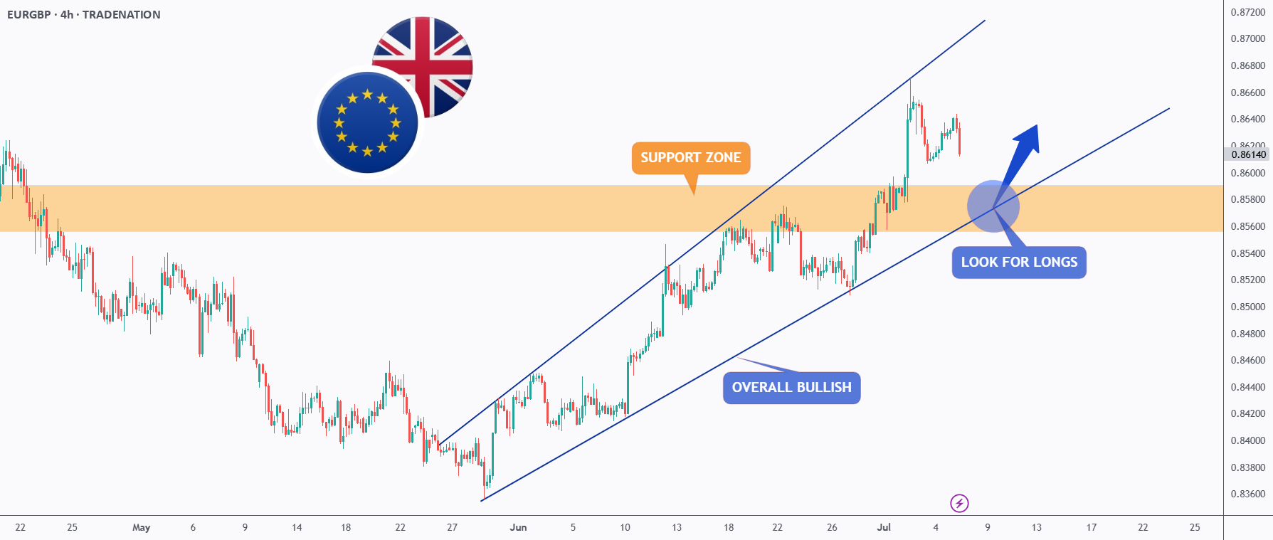 EURGBP - گاوها را دنبال کنید!