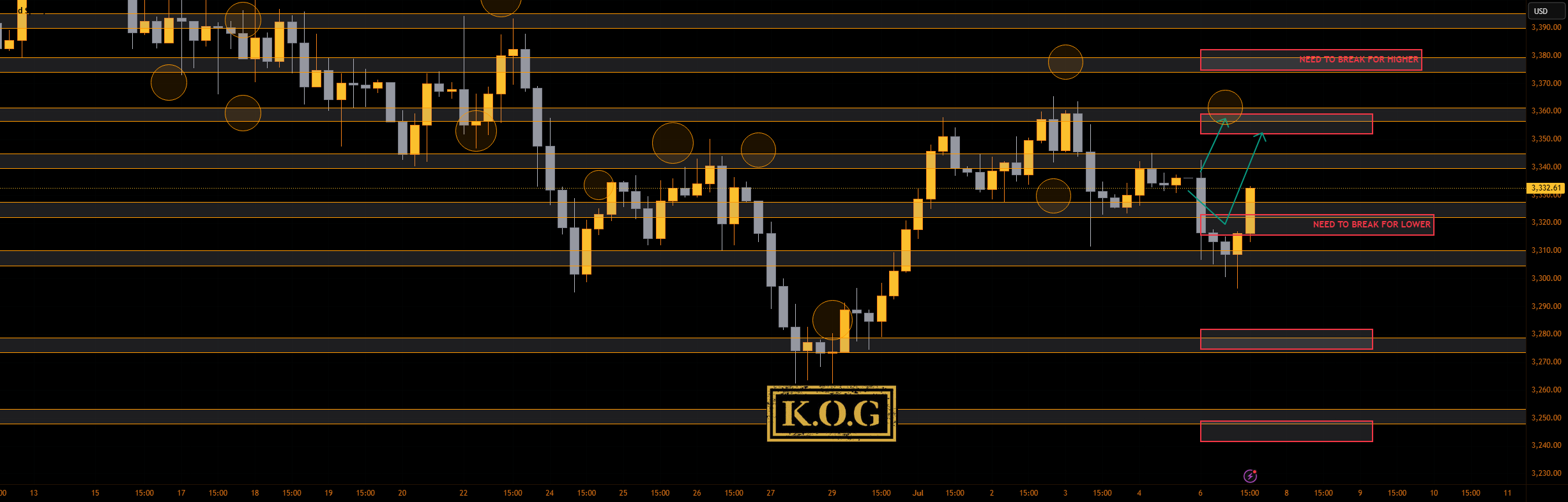 گزارش KOG - بروزرسانی