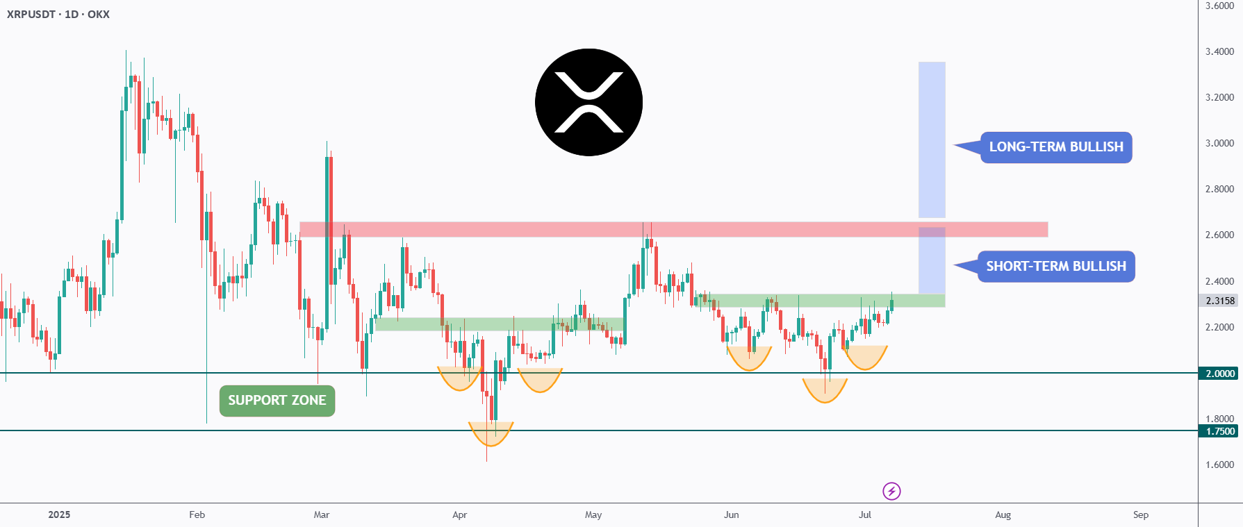 XRP - صبر کنید!