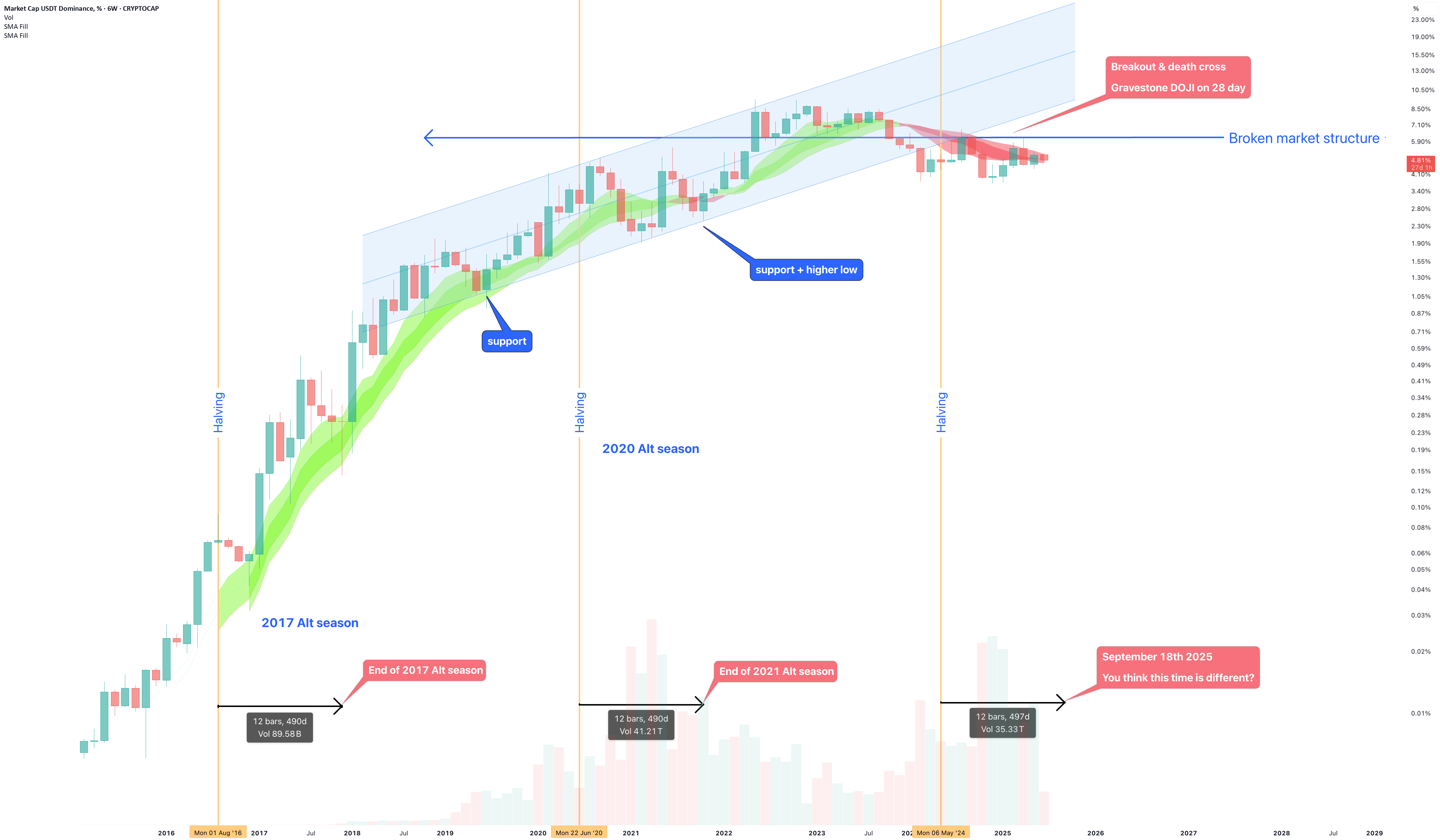 جولای ۲۰۲۵ - آیا تتر (USDT) از ارتباط خود با مقدار ۱ دلار جدا خواهد شد؟