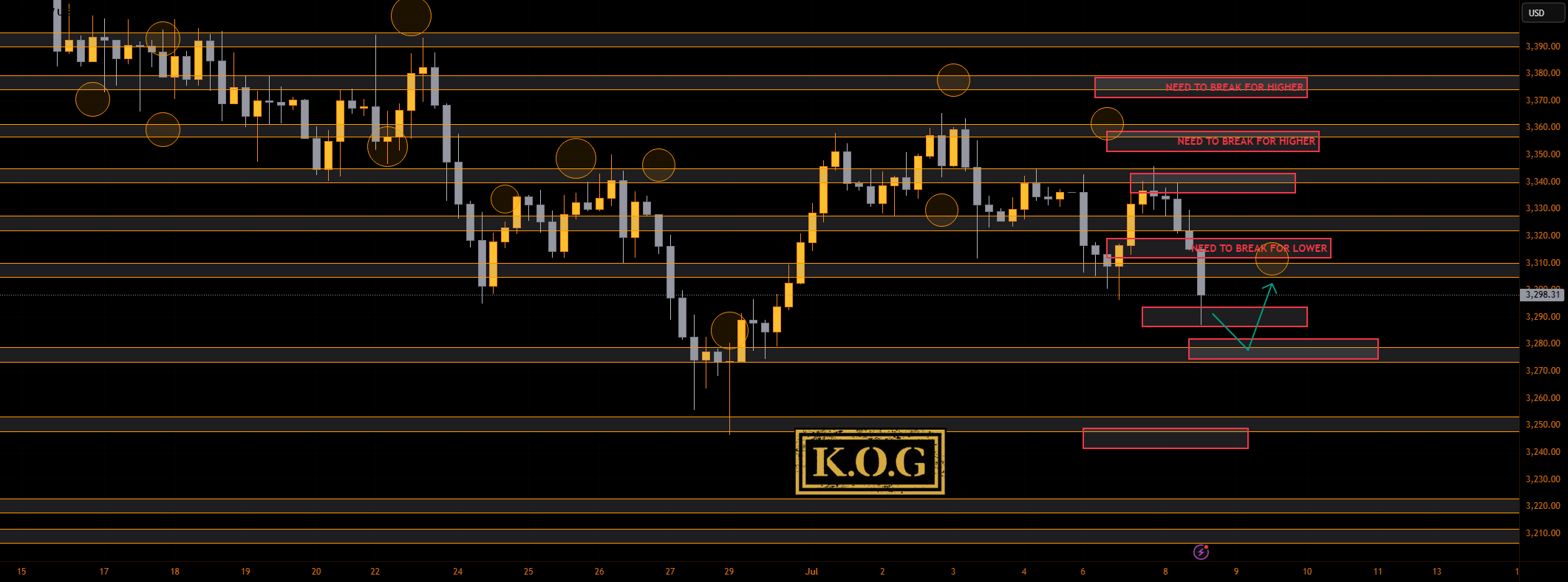 گزارش KOG - بهروزرسانی