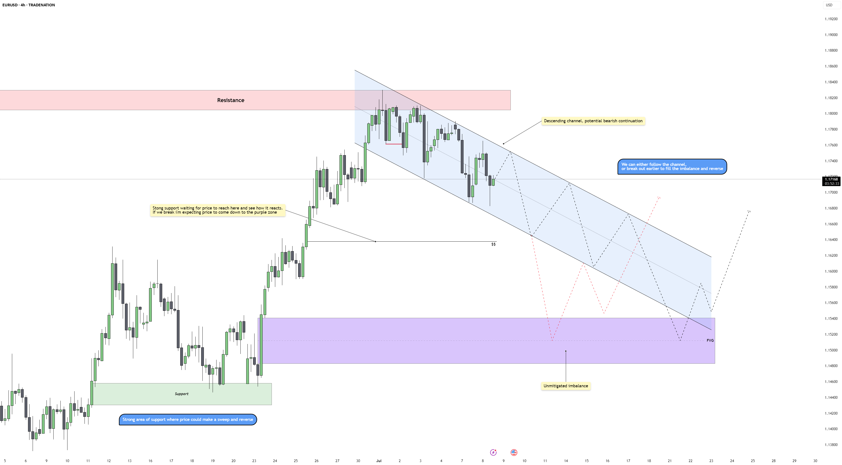 آیا EURUSD - فشرده شدن قبل از گسترش؟ منطقه واگرایی کلیدی