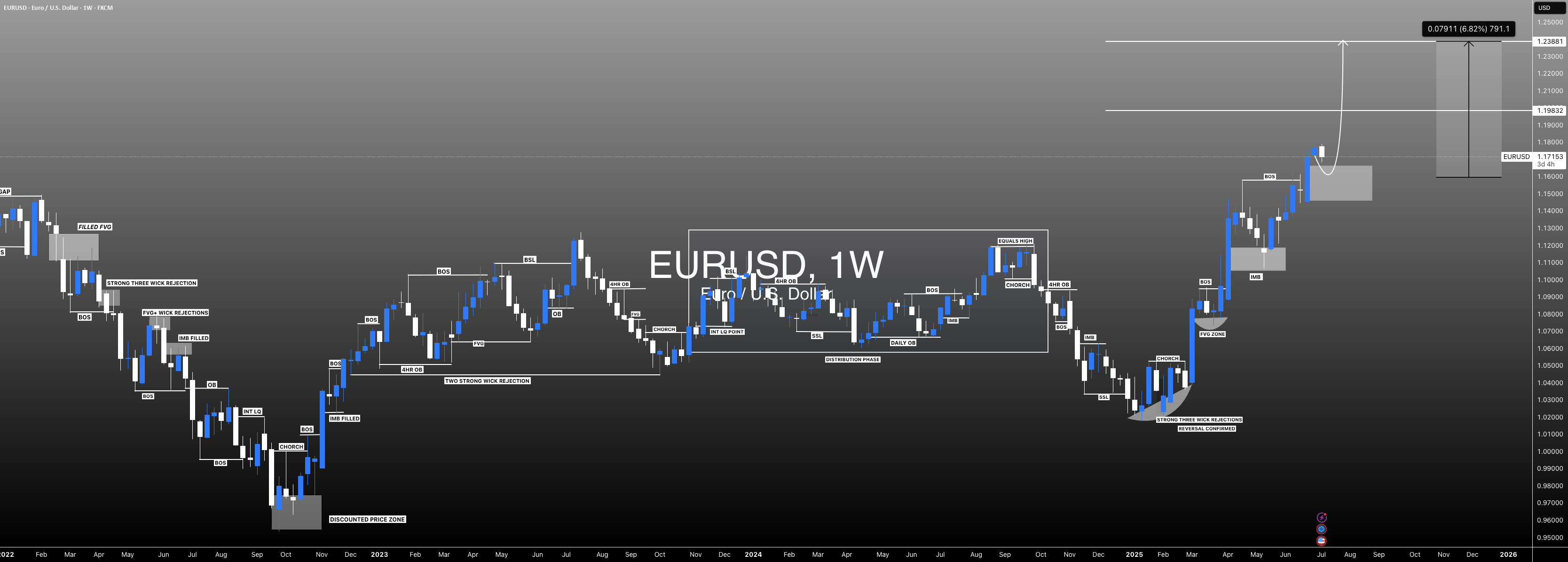 #EURUSD: گسترش قیمت مثبت آخر! آماده شوید!