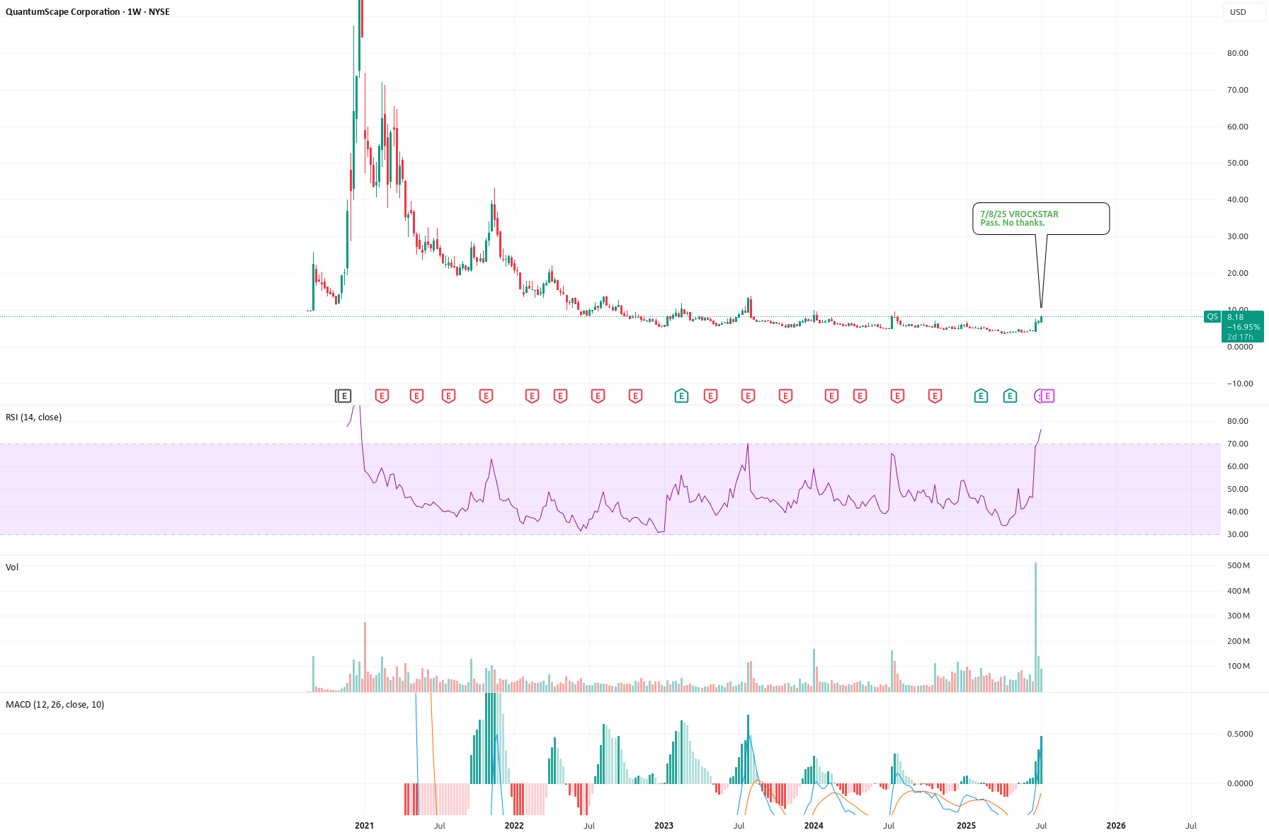 25 اوت 2025 - $QS - قبول. ممنون.