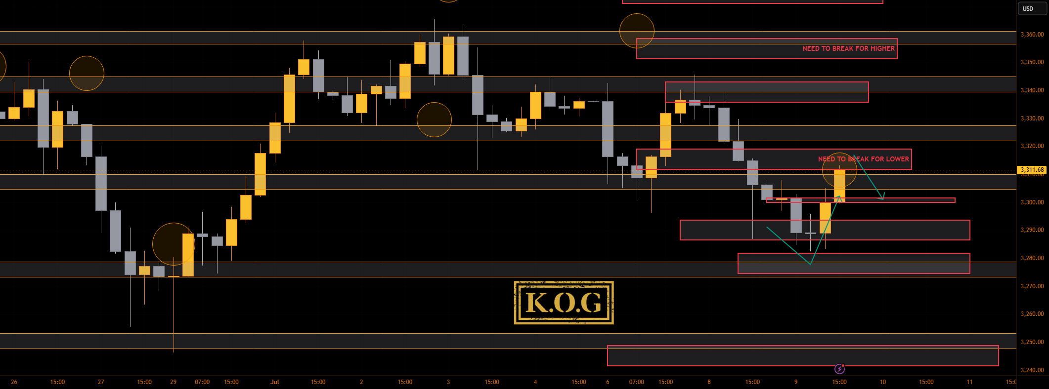 گزارش KOG - به‌روزرسانی